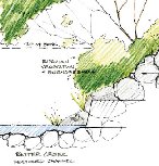 Ohlone Trail  - Richmond Greenway connection 
